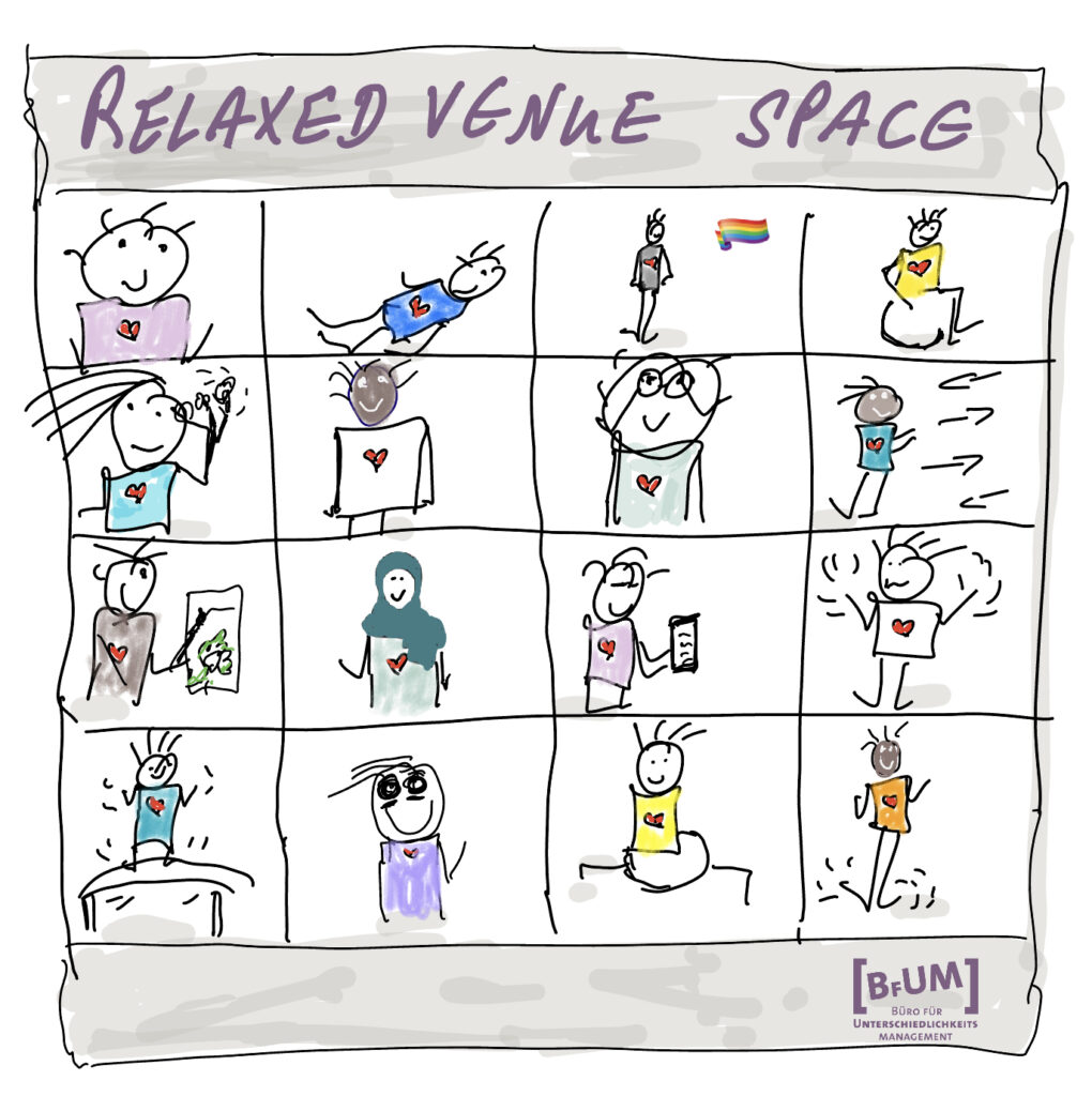 Das Bild zeigt, wie BfUM intersektionale Diversität sieht und damit auch die Haltung von BfUM zum Thema DEIAB = All Inclusive Space. Relaxed Venue heißt, du machst mit, wie du mitmachst.
